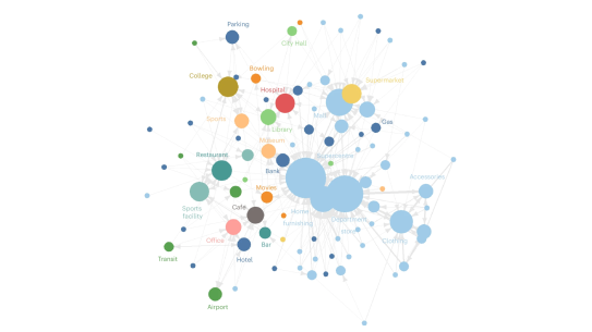 A network diagram showing the average dependencies between point of interest subcategories in Boston